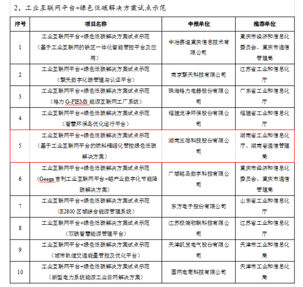 �������� - ��ҳ