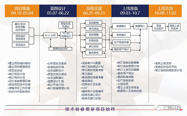 �������� - ��ҳ