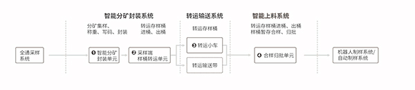 九龙公馆 - 首页