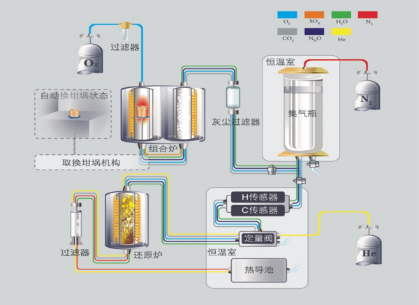 �������� - ��ҳ