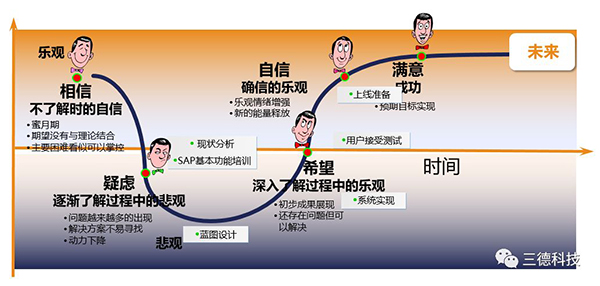 �������� - ��ҳ