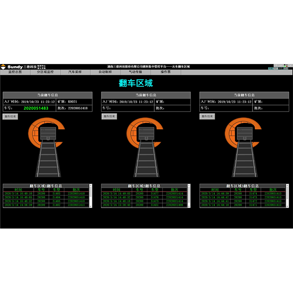 SDFPCH��ú������������ϵͳ