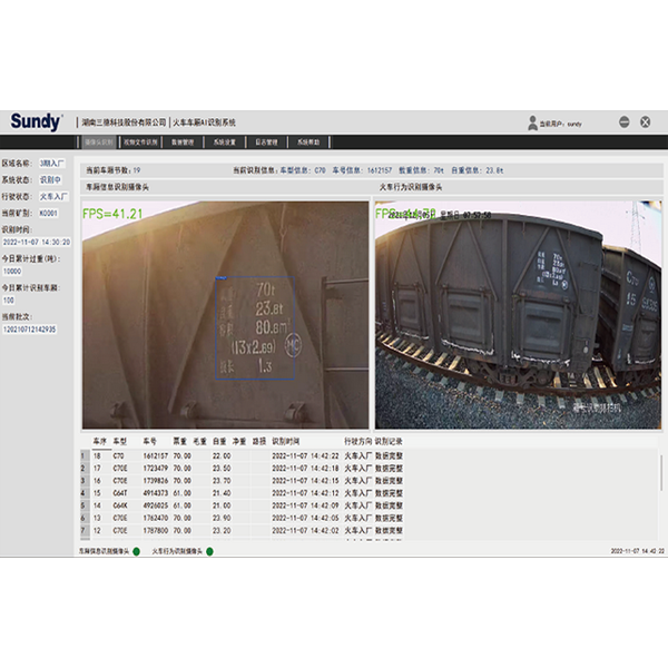 SDTAIS �𳵳�����ϢAIʶ��ϵͳ