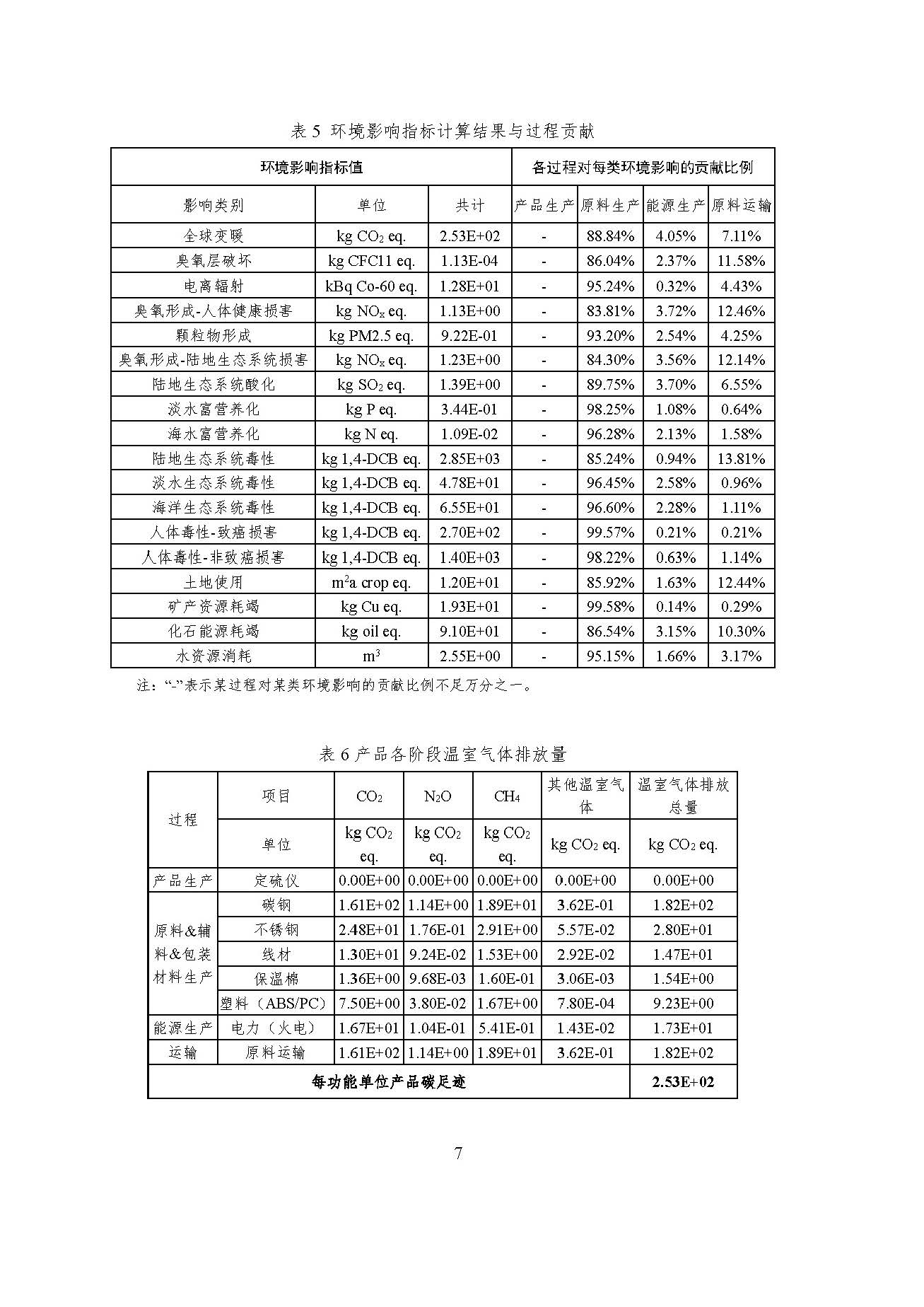 �������� - ��ҳ