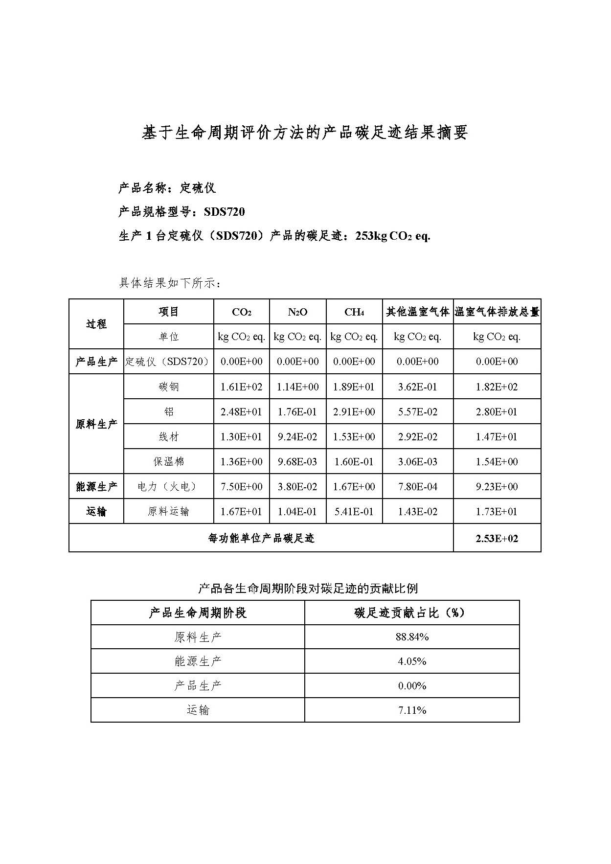 �������� - ��ҳ