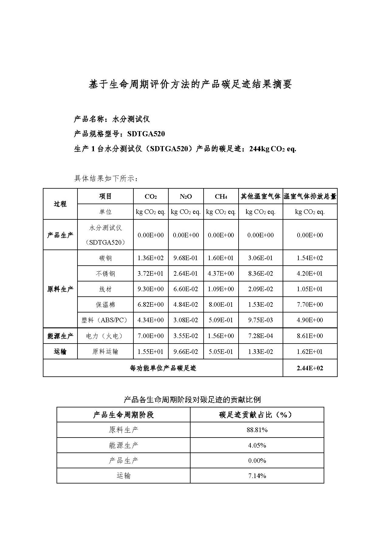 �������� - ��ҳ