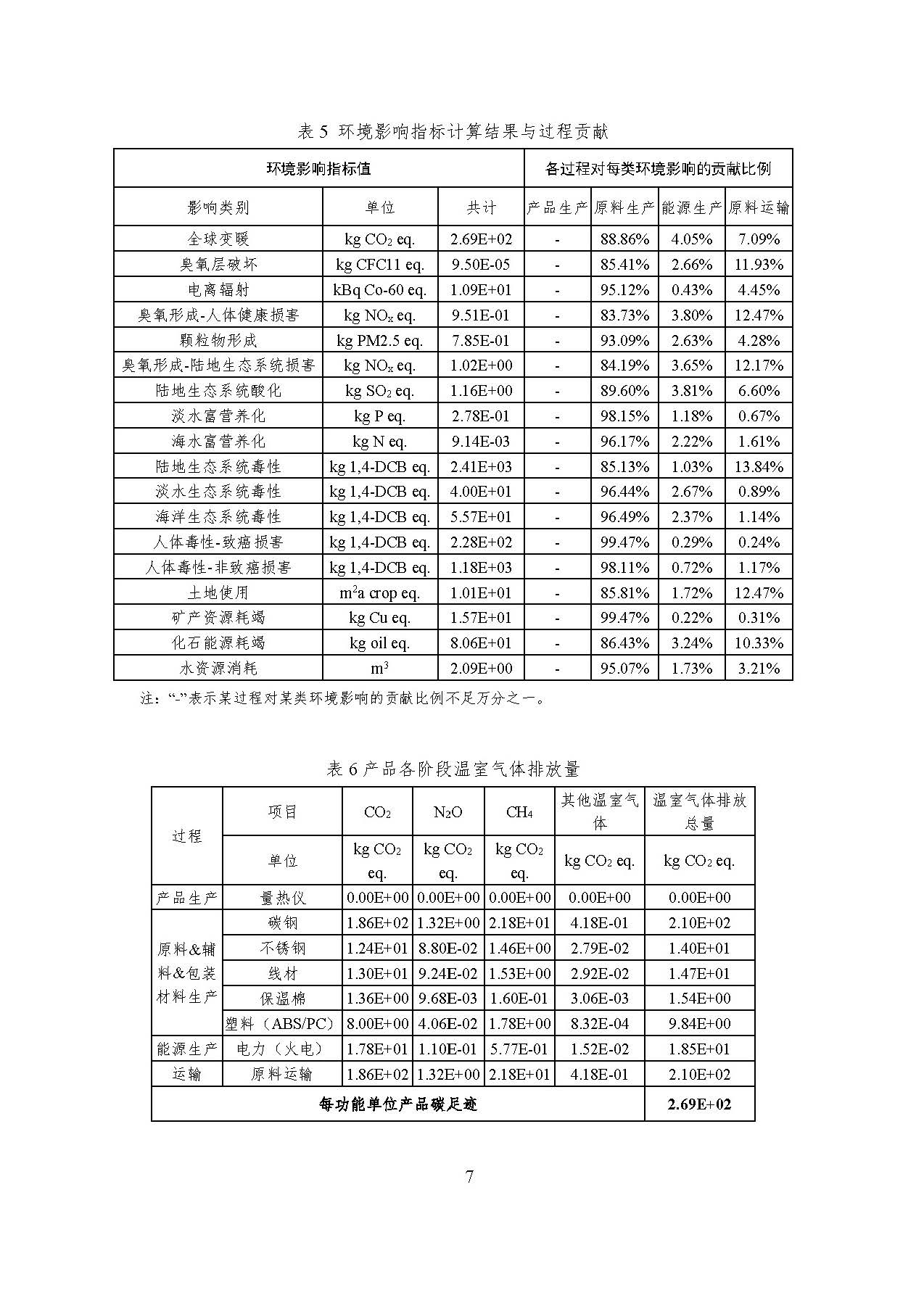 �������� - ��ҳ