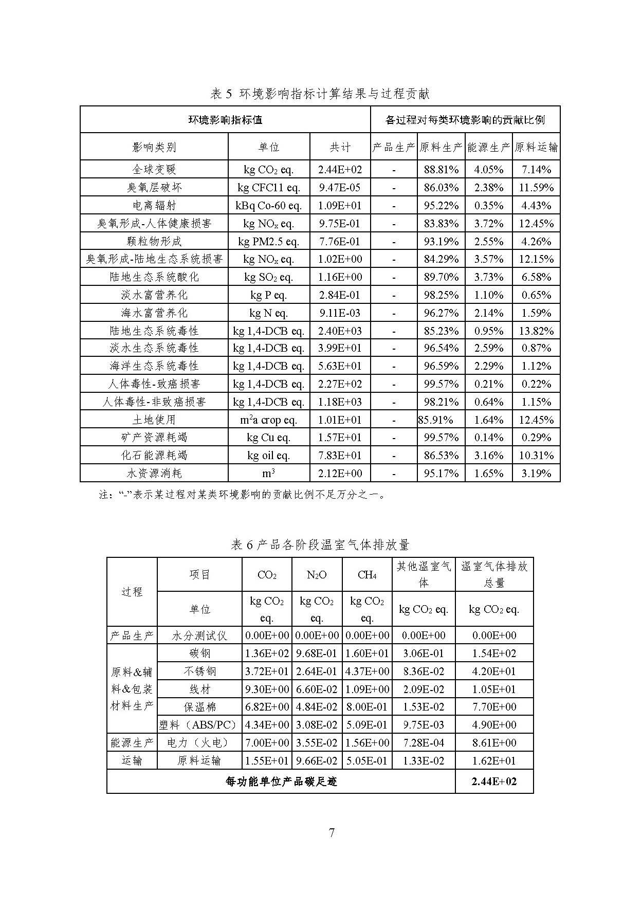 �������� - ��ҳ