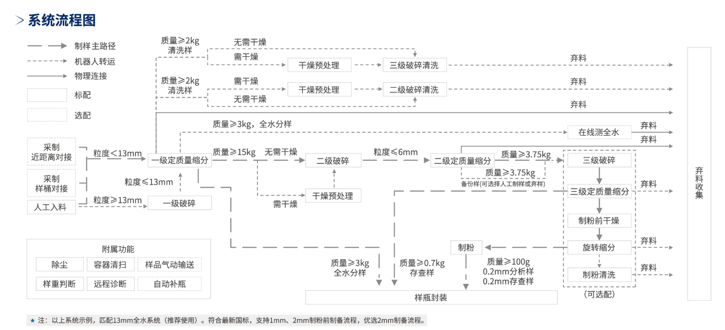 �������� - ��ҳ